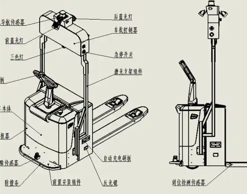 叉车辅助系统进口报关案例｜